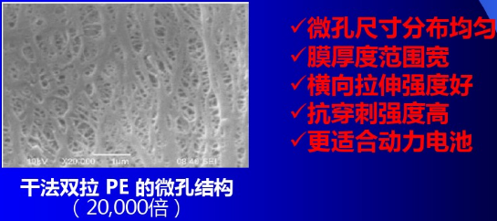 鋰離子電池隔膜生產(chǎn)的干法雙向拉伸工藝