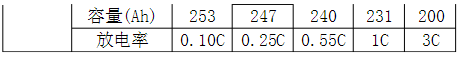 磷酸鐵鋰電池與鉛酸蓄電池在基站應(yīng)用比較