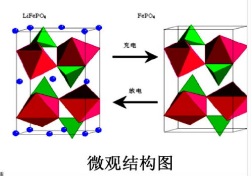 鋰離子電池充電離子運(yùn)動(dòng)方向