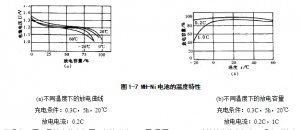 鎳氫電池的放電特性