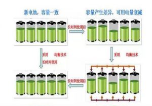 電池組怎么做SOC調(diào)整