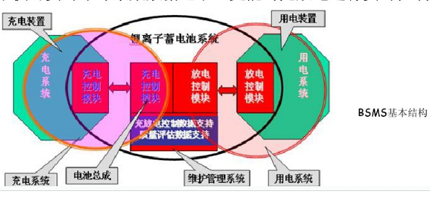 電源管理系統(tǒng)的構(gòu)造