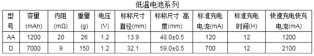 低溫鎳氫電池規(guī)格尺寸