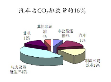 動力電池的經濟意義