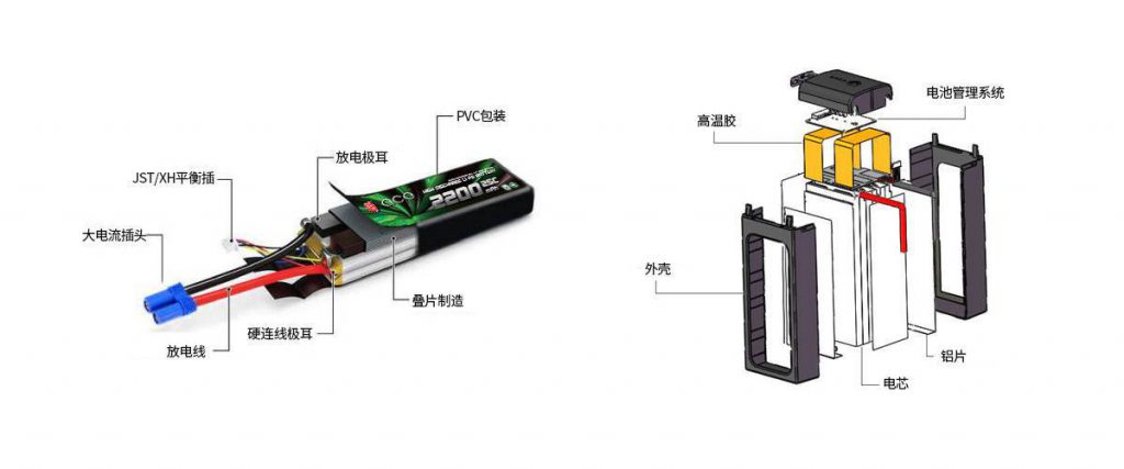 磷酸鐵鋰電池組