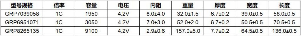 格瑞普低溫電池部分型號(hào)