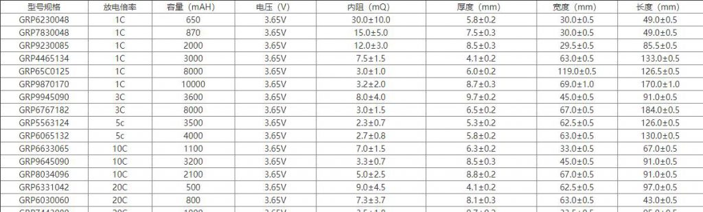 格瑞普磷酸鐵鋰電池型號(hào)參數(shù)規(guī)格