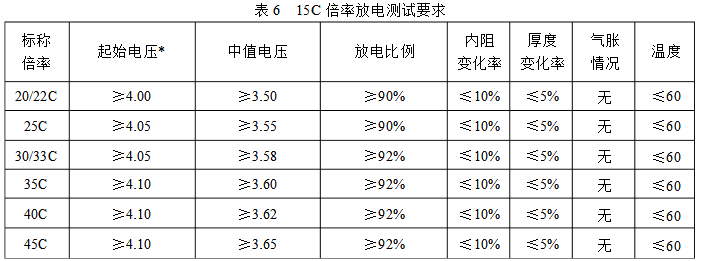 15C倍率放電測試標準