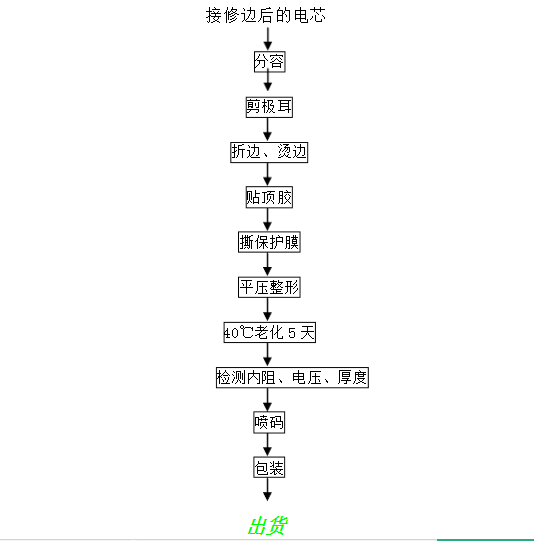 鋰電池制造流程圖