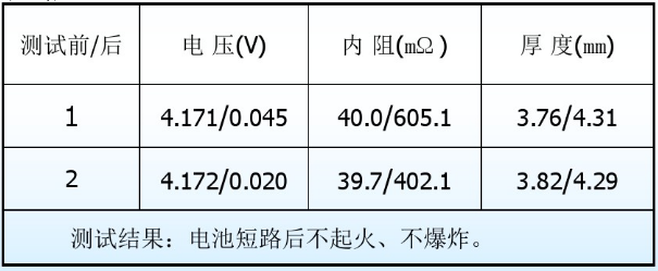 鋰電池短路測試對比