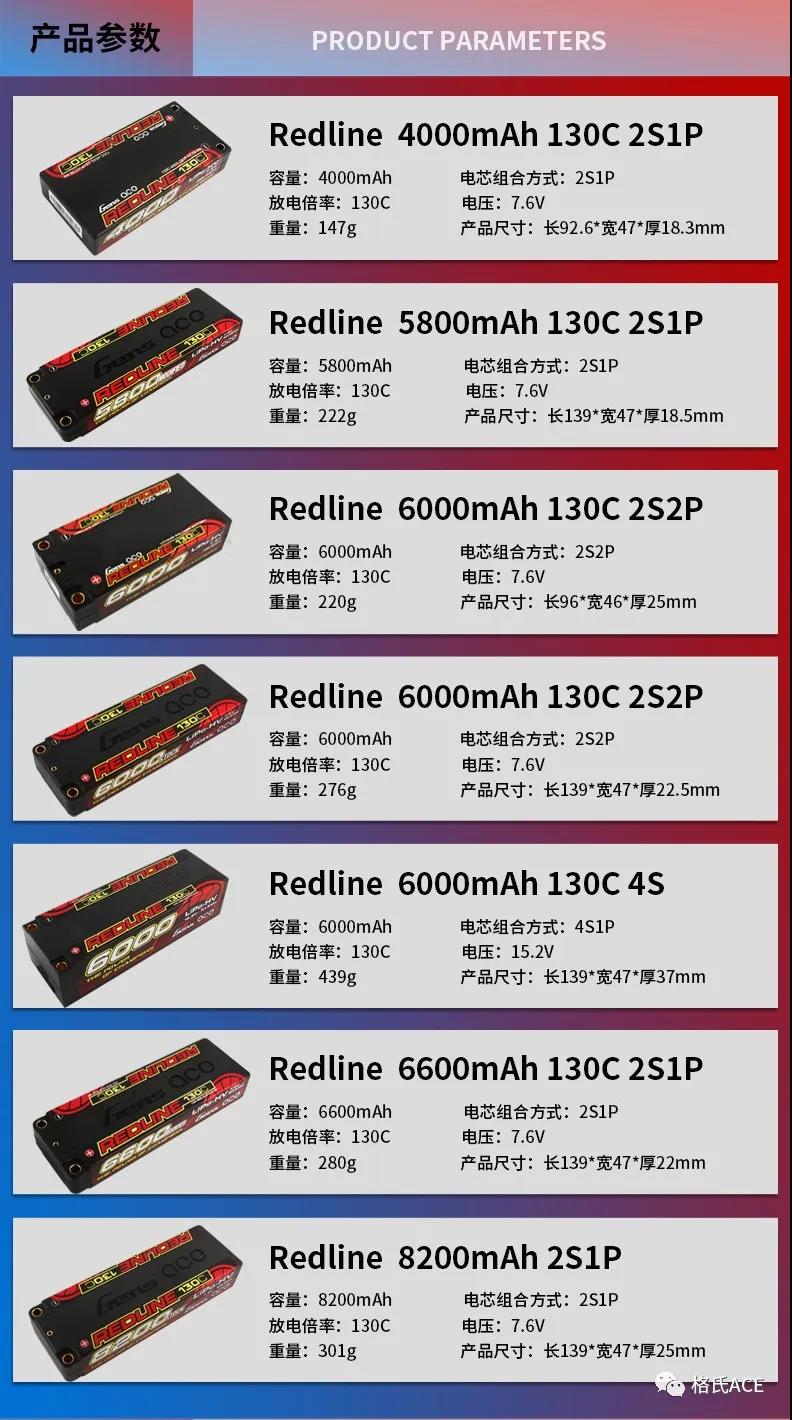 redline產品參數