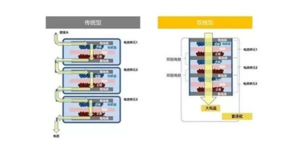 傳統(tǒng)型與雙極型電路結構對比