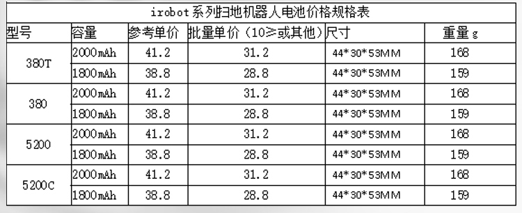 掃地機(jī)器人電池價(jià)格規(guī)格表