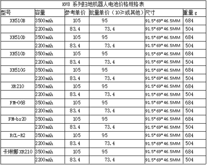 kv8系列掃地機(jī)器人電池價(jià)格規(guī)格表