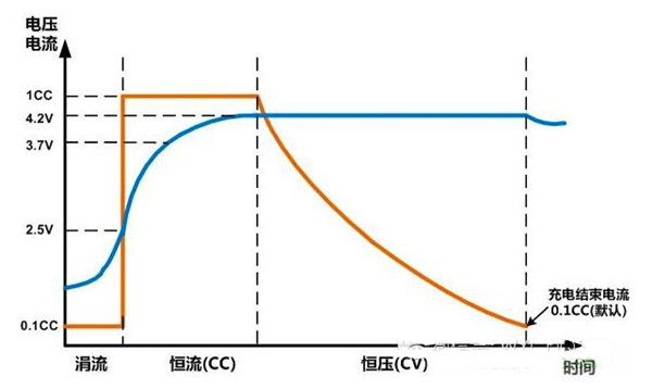 涓流充電