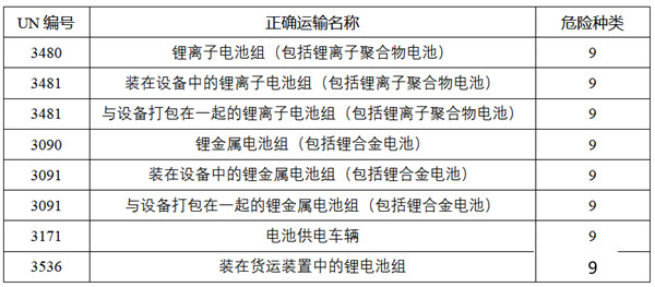 鋰電池運(yùn)輸分類(lèi)