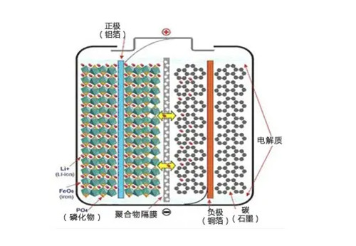 磷酸鐵鋰電池