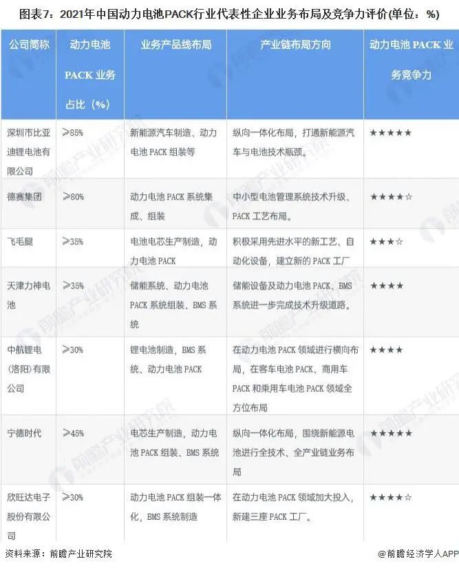 動力電池pack行業(yè)代表性企業(yè)業(yè)務(wù)布局及競爭力評價