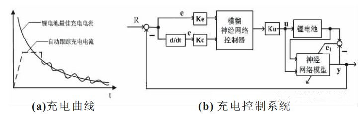 智能充電