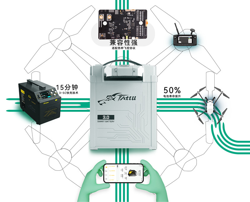 無人機(jī)電池3.0時(shí)代