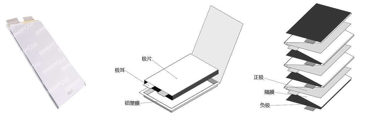 高倍率磷酸鐵鋰電池結(jié)構(gòu)圖