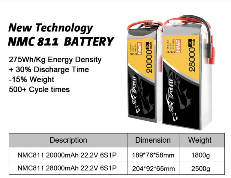 格瑞普NMC811無人機高能量密度電池