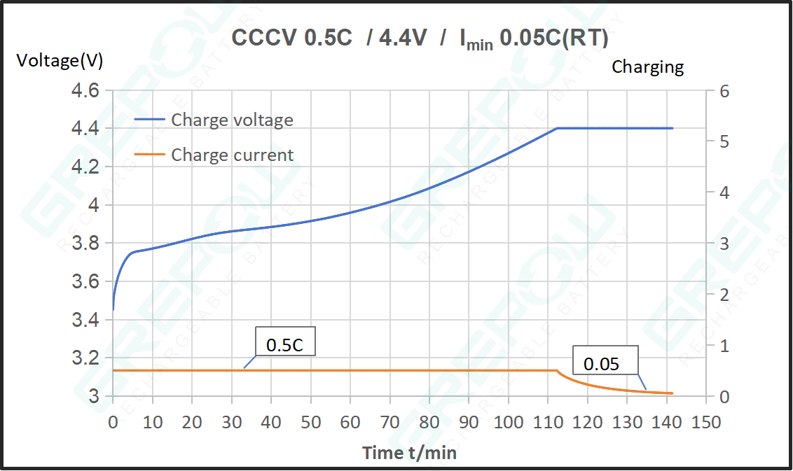 GRP1254系列可充電鋰離子紐扣電池充電3.85V