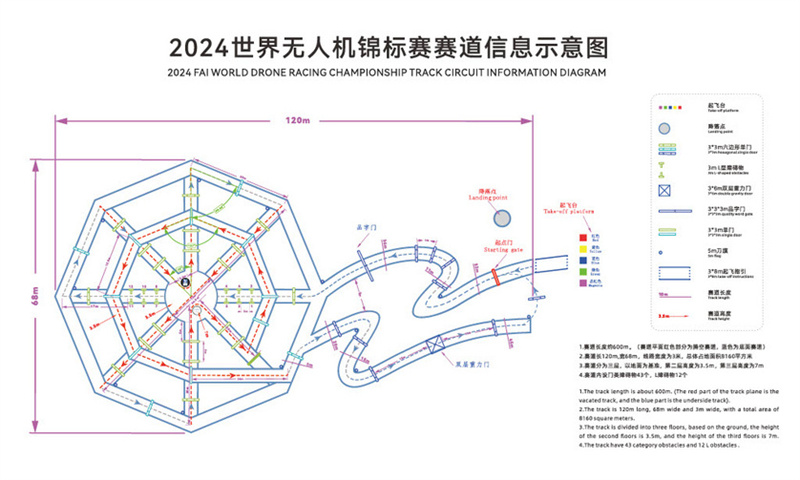 2024世界無人機錦標賽賽道示意圖